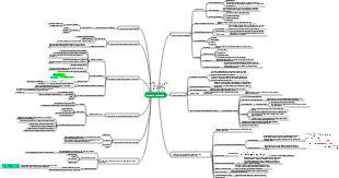 La struttura dei polimeri chimici