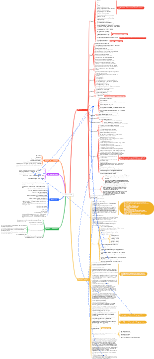 Utilizzo dell'editor VIM