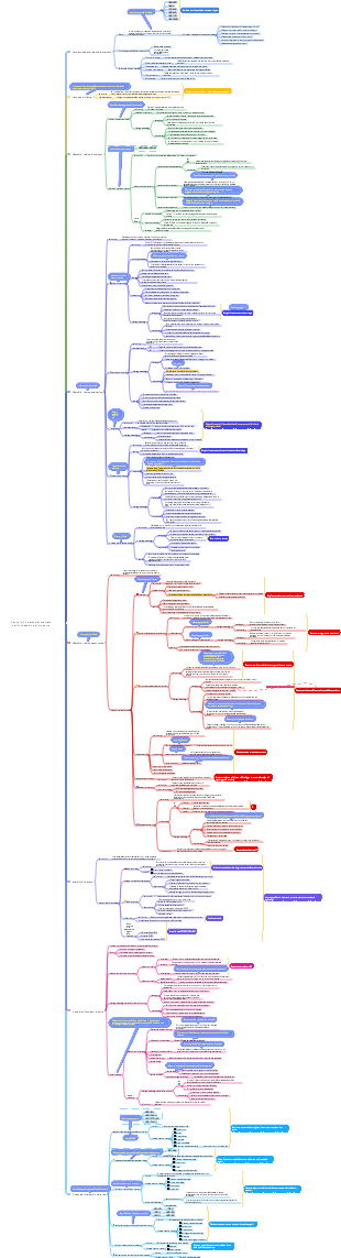 Ricerche di mercato nell'innovazione di prodotto