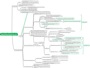 Organi riproduttivi delle piante da seme 3 mappa mentale