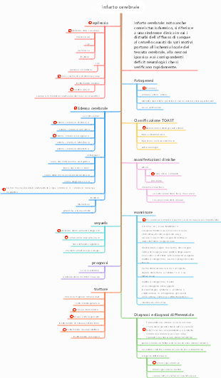 Infarto cerebrale medico
