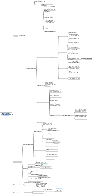 Analisi farmaceutica di barbiturici e farmaci sedativi-ipnotici benzodiazepinici