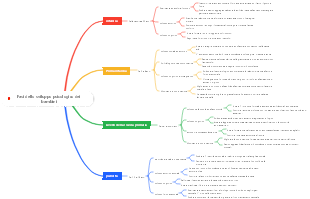 Fasi dello sviluppo psicologico dei bambini