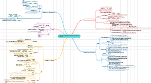 Mappa mentale biologia-molecole e cellule