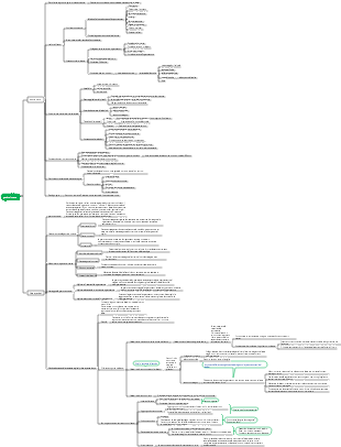 Gestione inversa della mappa mentale delle note di lettura