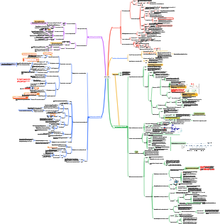 Biochimica e biologia molecolare-sintesi proteica