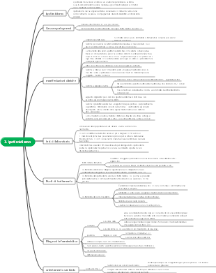 Capitolo 7 Sistema endocrino Sezione 4 Triplo ipotiroidismo