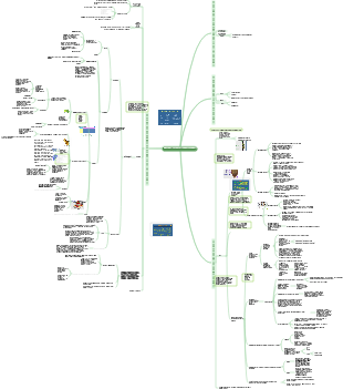 Mappa mentale delle cellule vegetali e dei tessuti