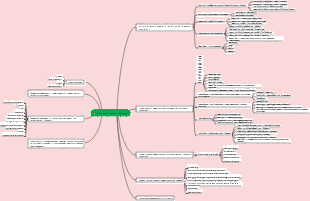 Mappa mentale della coltura dei tessuti vegetali