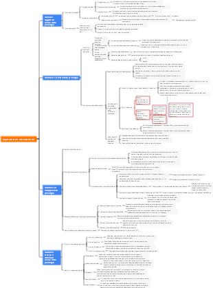 Seconda edizione di psicologia generale (Tsinghua University Press)