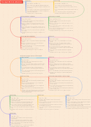 Cronologia dell'antica storia cinese e degli eventi storici e delle figure dei cambiamenti di classe, ecc.