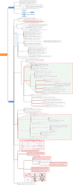 Neurologia - Mal di testa