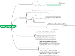processo di offerta di moneta