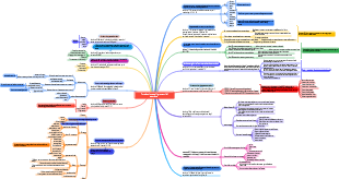 Introduzione agli strumenti di gestione
