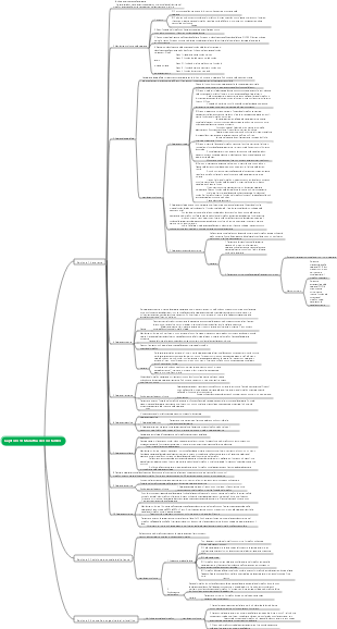Medicina - Oftalmologia Capitolo 10 Malattia del cristallino