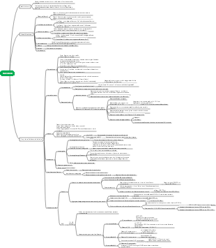 Flavonoidi di chimica medicinale
