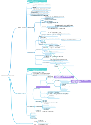 Psicologia generale Capitolo 3 Sensazione e percezione