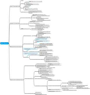 Psicologia Generale Capitolo 2 Attenzione