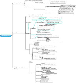 Introduzione alla psicologia