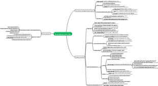 Psicologia dell'educazione = Apprendimento di competenze