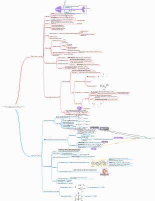 Introduzione generale al metabolismo e all'ossidazione biologica