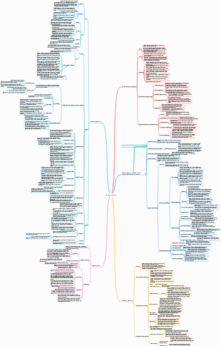 Economia-Capitolo 3 Mappa mentale del mercato finanziario