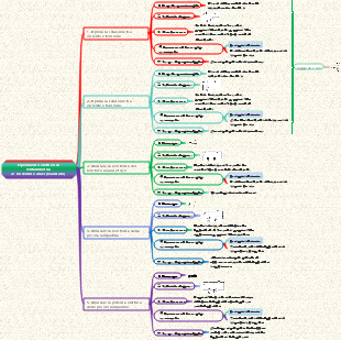 Esperimento elettrico di voltammetria