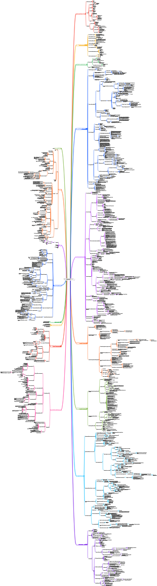 Percorso di avanzamento Java architect p5-p7 con stipendio annuo di 500.000-700.000