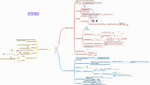 Diffrazione della luce Polarizzazione della luce