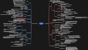 Mappa mentale dei protozoi medici