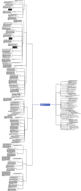 Modello diagnostico di magazzino