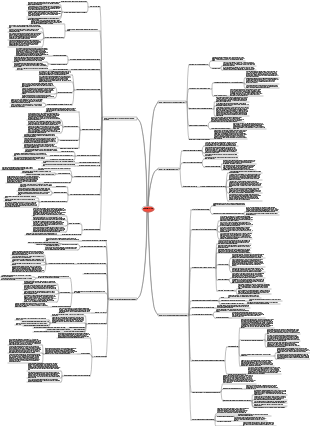 Mappa mentale auto-coerente della conoscenza psicologica