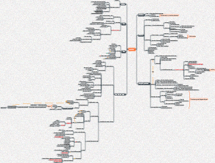 Appunti di lettura Ridurre la vita stressante.
