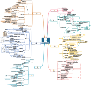 Note di lettura complete del Modello di comportamento di Fogg.
