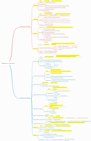 Vitamine e coenzimi