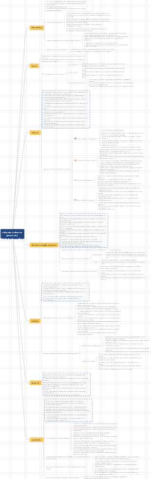 Disturbo delirante (paranoia)