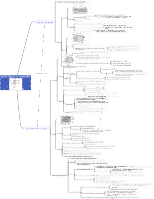 Immunologia medica capitolo 3 Organi e tessuti immunitari