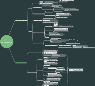 Gestione delle risorse umane Capitolo 12 Teoria dei salari e dell'occupazione