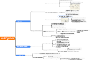 Gestione delle risorse umane Capitolo 13 Teoria dell'investimento nel capitale umano