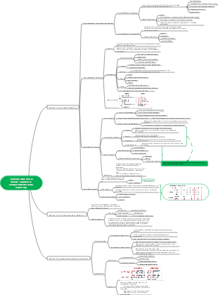 Gestione delle risorse umane Capitolo 2 Comportamento della leadership