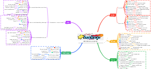 Introduzione a Hadoop
