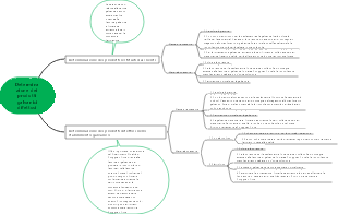 Determinazione dei prodotti galvanici difettosi