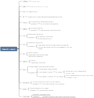 Comandi comuni di Linux