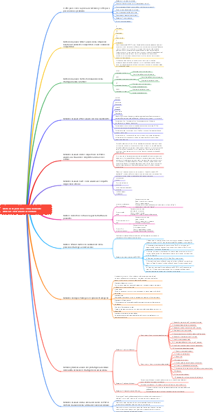 Metodi di pensiero comunemente utilizzati nell'analisi aziendale