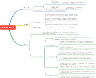 Scopri il modello MECE