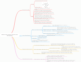 Medicina - Analisi dei bloccanti dei canali del calcio diidropiridinici