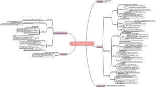 Mappa mentale di molecole e cellule, insegnamento obbligatorio per il primo anno delle scuole superiori