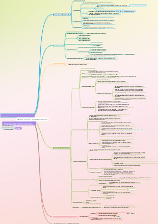 Riepilogo del corso di teoria della probabilità