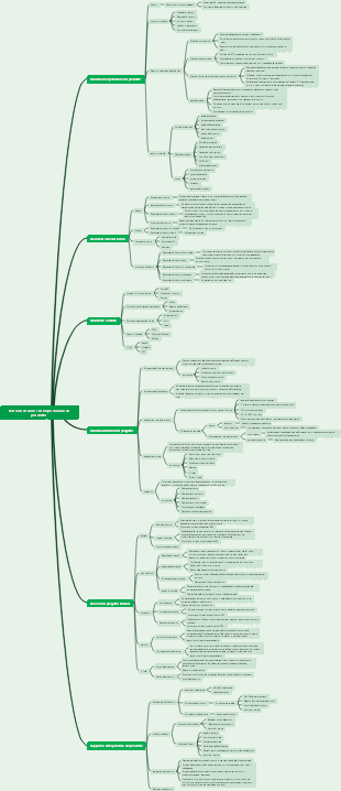 Conoscenza delle posizioni necessarie e dei requisiti di competenza per i product manager