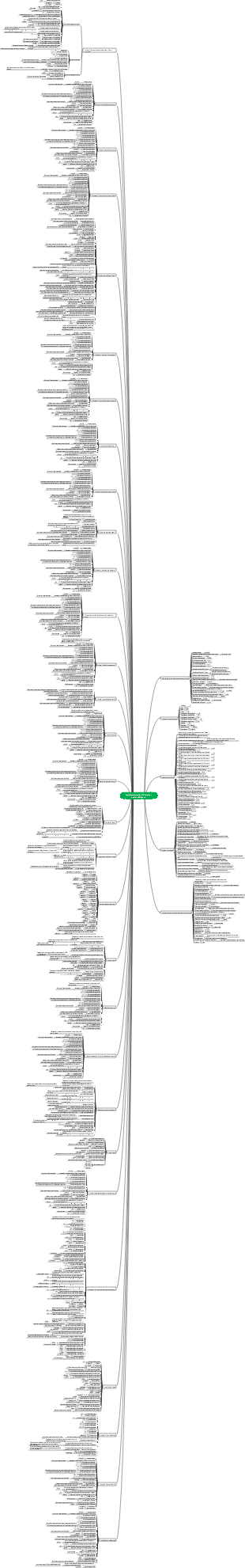 Tasti di scelta rapida di Photoshop per la versione Windows (completa) (aggiornato il 19 agosto 2023)